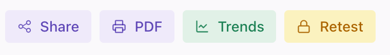 The Share, PDF, Trends and Retest buttons on a report that is not unlocked yet, with a lock on Retest