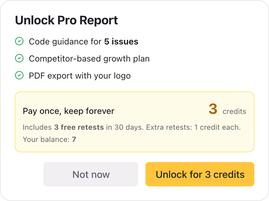 The Unlock Pro Report window: what is included, 3 credits, 3 free retests and your balance